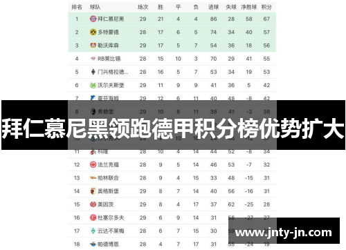 拜仁慕尼黑领跑德甲积分榜优势扩大