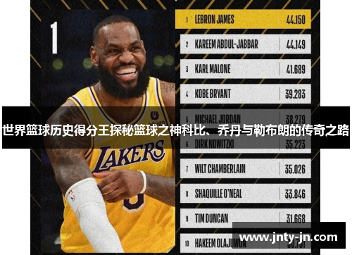 世界篮球历史得分王探秘篮球之神科比、乔丹与勒布朗的传奇之路