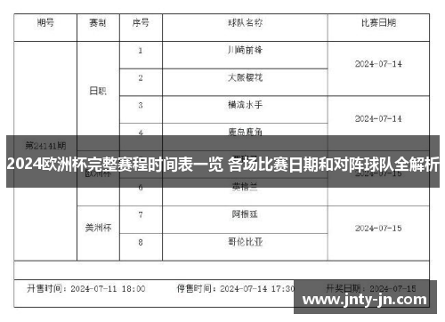 2024欧洲杯完整赛程时间表一览 各场比赛日期和对阵球队全解析