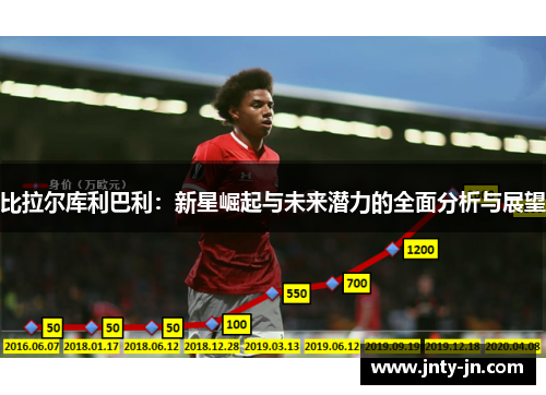 比拉尔库利巴利：新星崛起与未来潜力的全面分析与展望